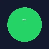 WhatsApp即时通讯支持